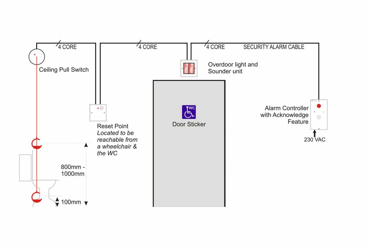 BVOCDTA Disabled Persons Toilet Alarm Kit