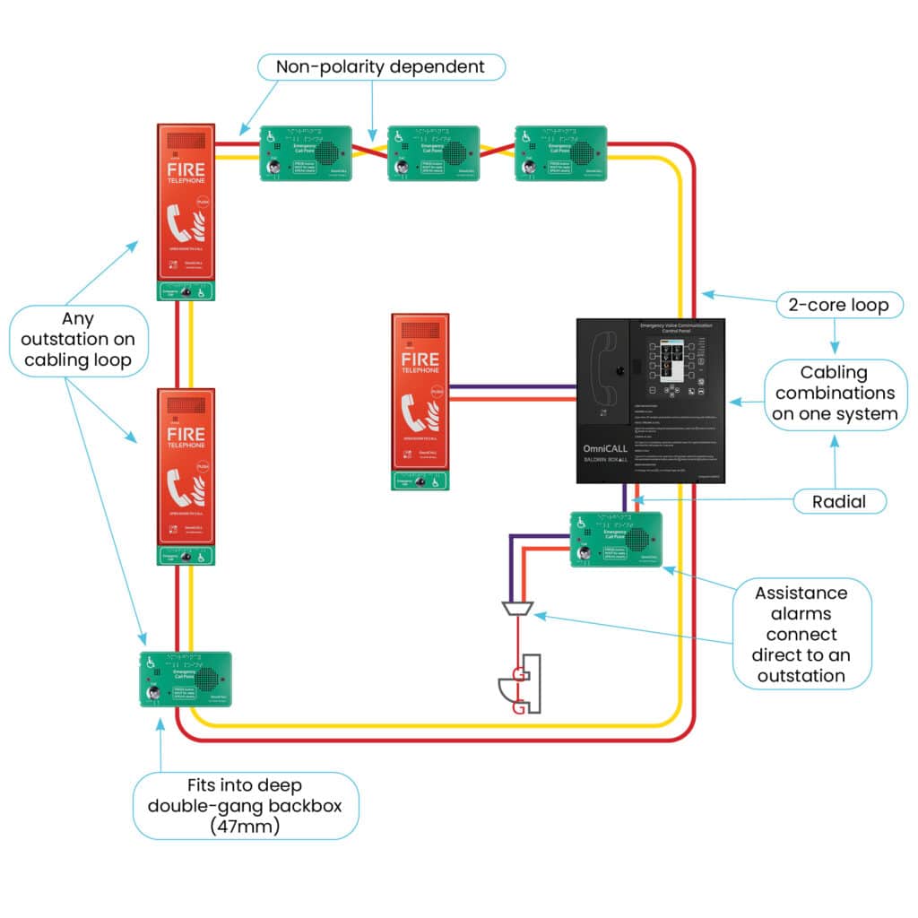 omnicall graphic for website